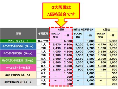 ガンバ大阪 チケット価格